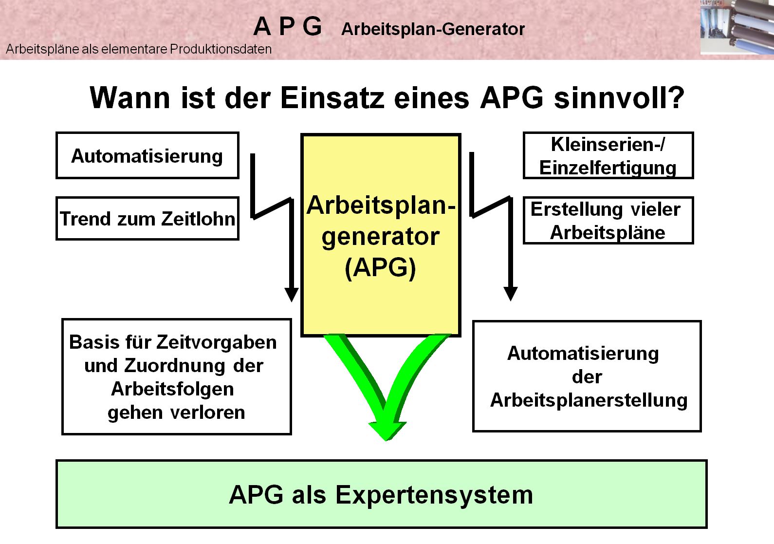 APG Schema