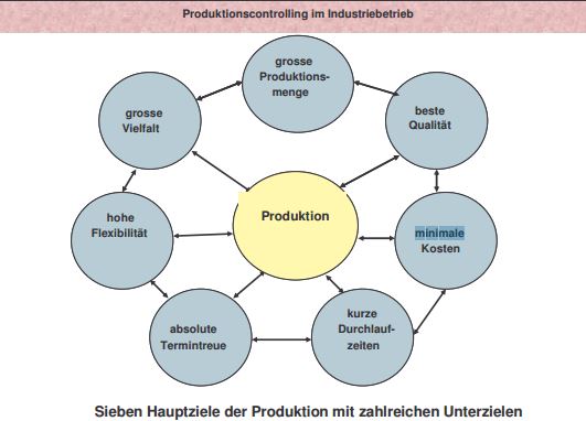 ProCon sieben Hauptziele ProCon sieben Hauptziele